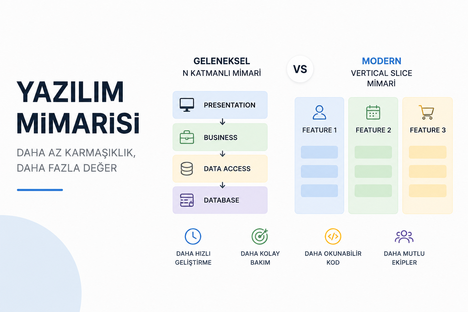 Yazılım Dünyası Değişiyor AI Çağında Hangi Mimari Öne Çıkıyor