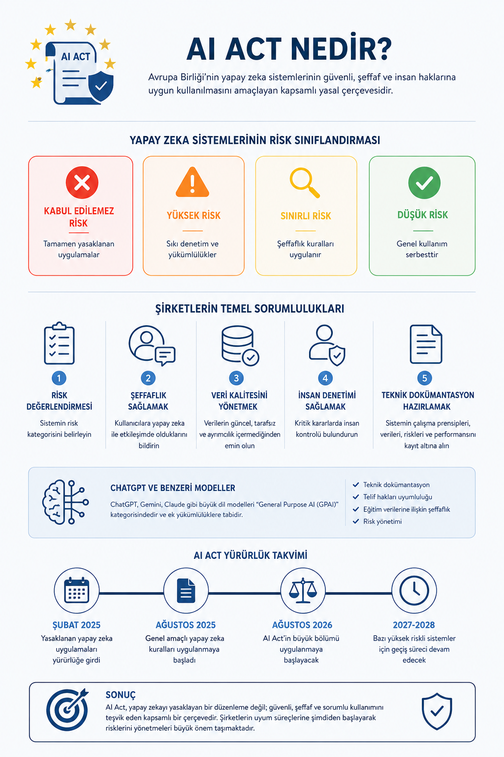 AI Act Nedir?